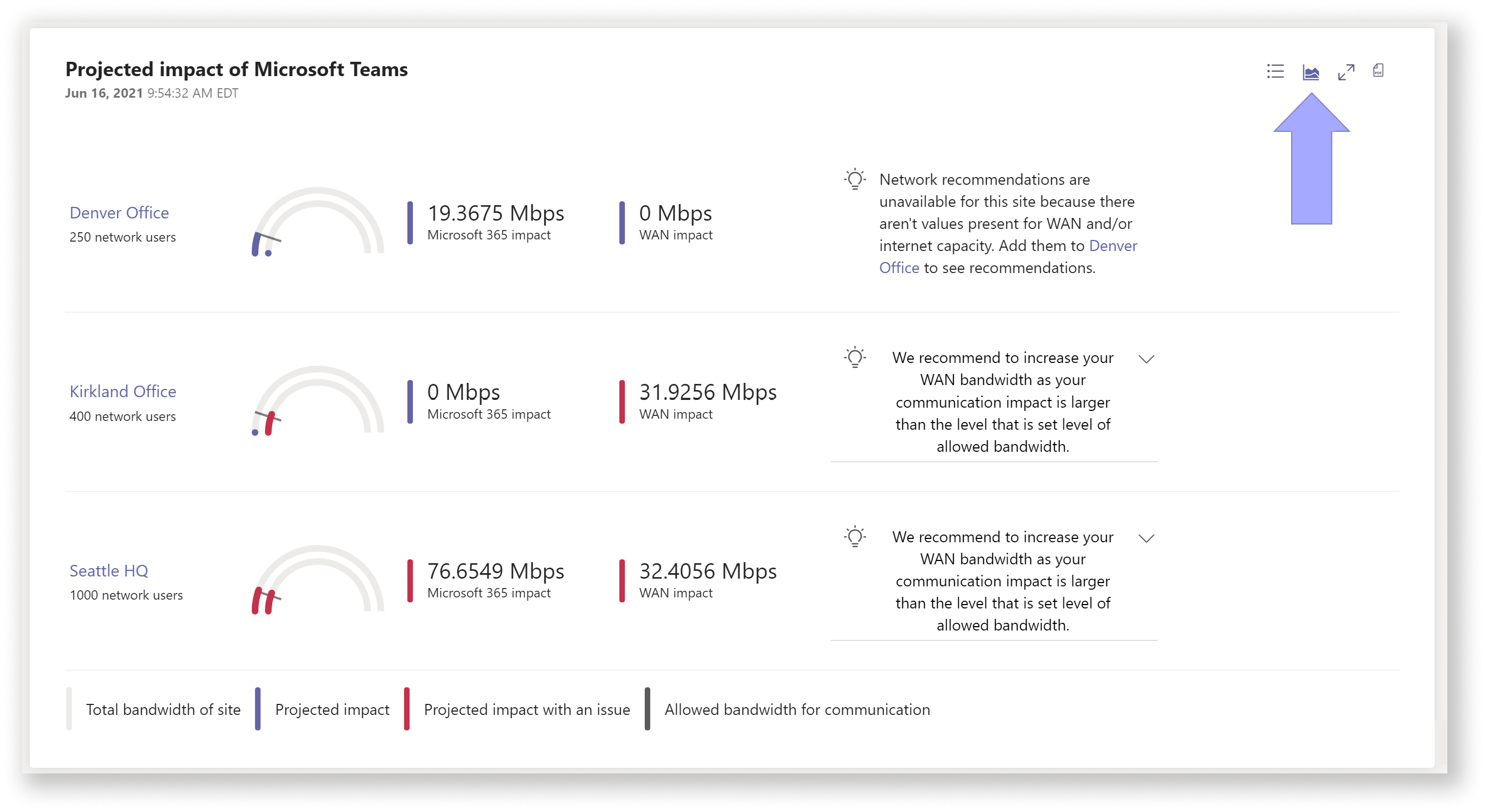 Modo de exibição de recomendação