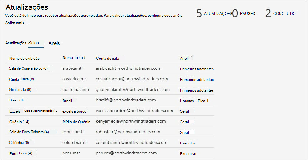 Captura de tela de todos os anéis de locatário e seus quartos