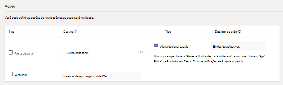 Caixa de seleção de notificações de alertas do canal padrão.