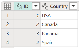 Captura de tela da tabela Países que contém colunas ID e País, com ID definida como 1 na linha 1, 2 na linha 2, 3 na linha 3 e 4 na linha 4.
