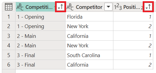 Captura de tela das colunas classificadas com os números que dão suporte à ordem de classificação enfatizada.