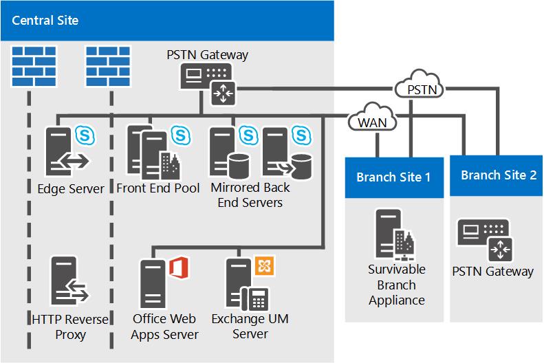 Topologia de referência para diagrama de data center único.