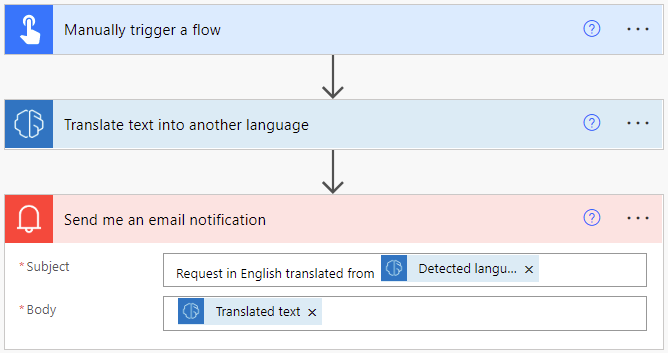 Exemplo de fluxo de tradução de texto.