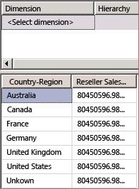 Revendedor Dimensionado Sales-Sales Medida de quantidade