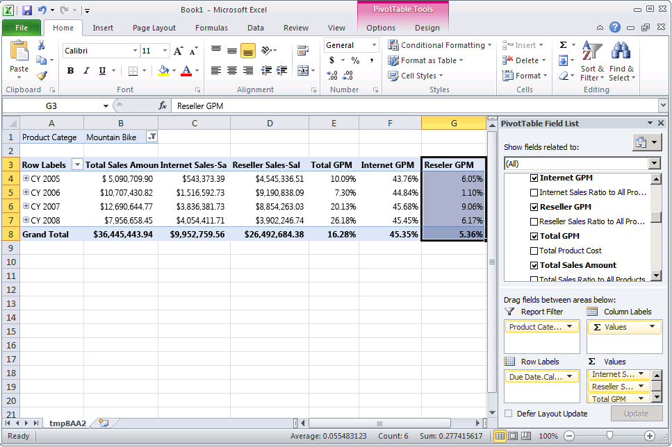 Painel de dados mostrando o painel De dados de vendas do revendedor