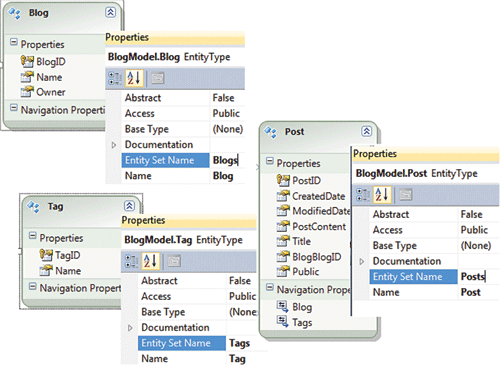 image: Blog, Post and Tag Entities and Associated Property Settings