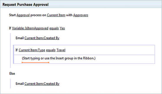 The Conditional Flow of the Workflow