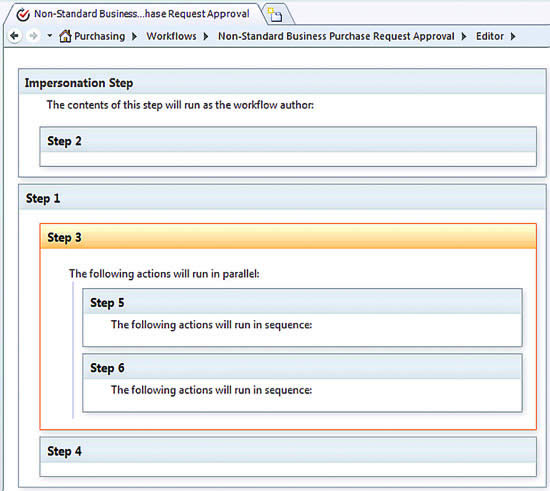 Steps—Effect on Workflow Execution