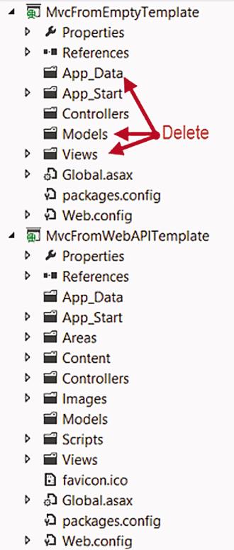 Projetos ASP.NET MVC 4 do modelo vazio e do modelo de API da Web