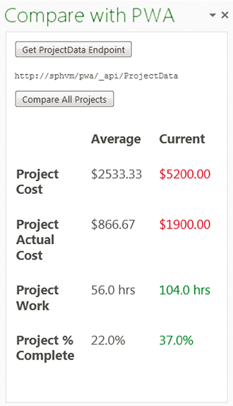 A Task Pane App that Uses jQuery with an OData Reporting Service