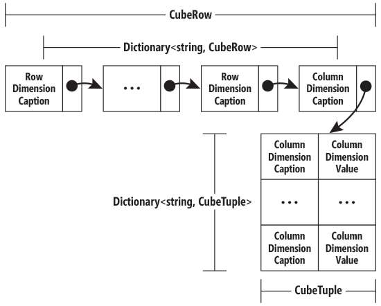A Graphical Representation of the CubeRow Dictionary