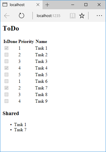 Saída de ToDo com o componente de exibição Shared