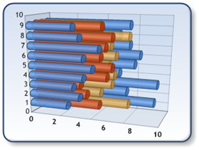 Gráfico de barras tridimensionais mostrando quatro séries do tipo de gráfico De barras.