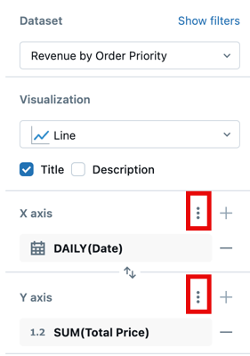 Uma captura de tela destacando o menu kebab para usar na formatação dos eixos x e y.