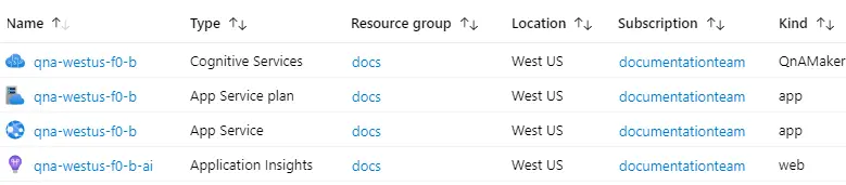 Screenshot of Azure portal resource listing