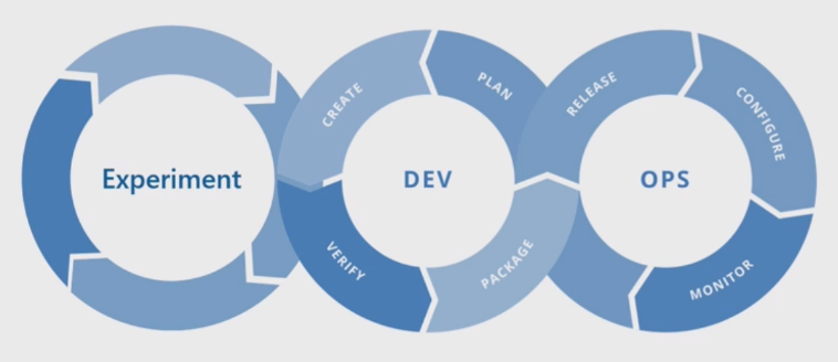 Um diagrama do fluxo básico do processo de aprendizado de máquina.