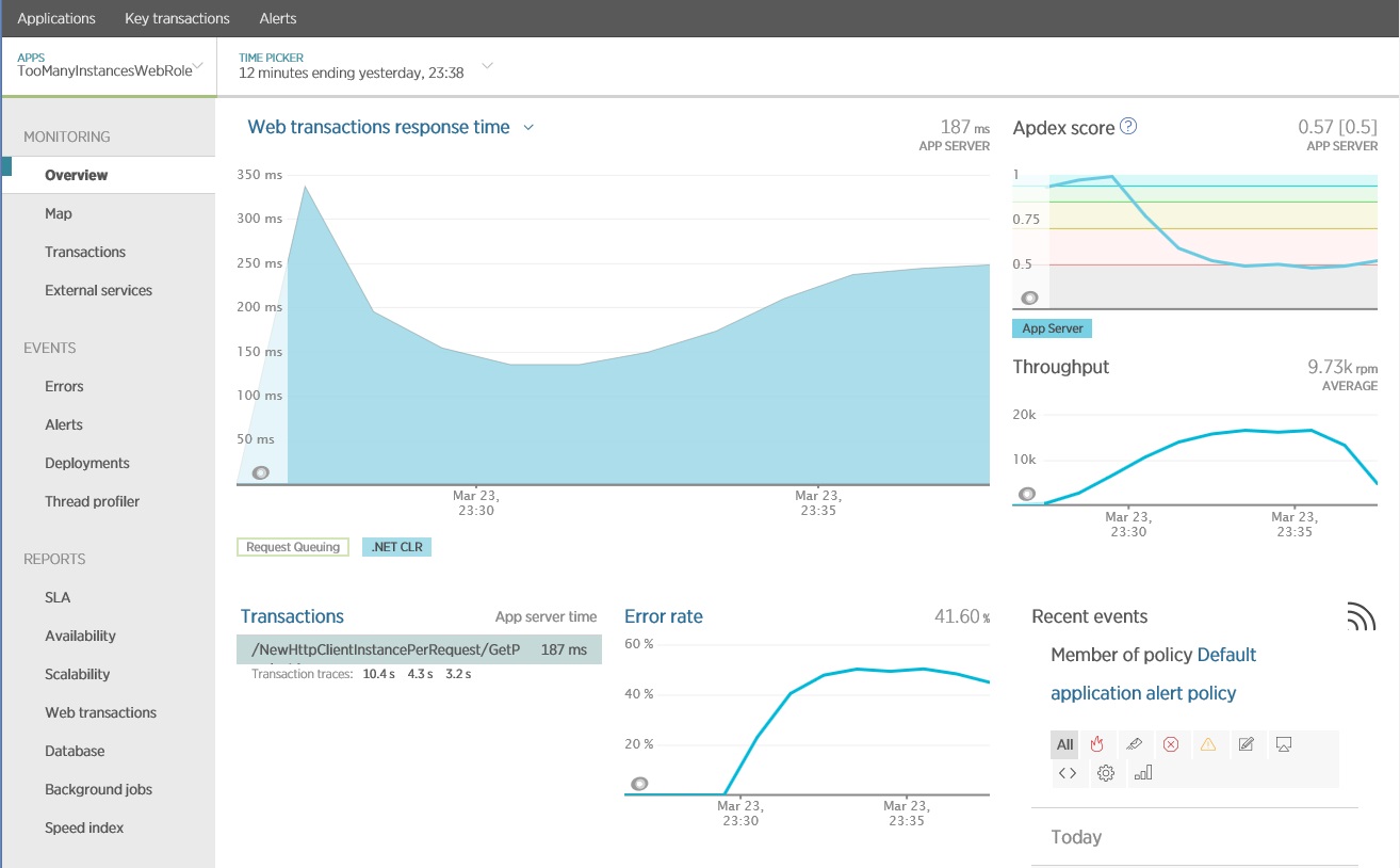 O painel do monitor da New Relic mostra o aplicativo de exemplo criando uma nova instância de um objeto HttpClient para cada solicitação