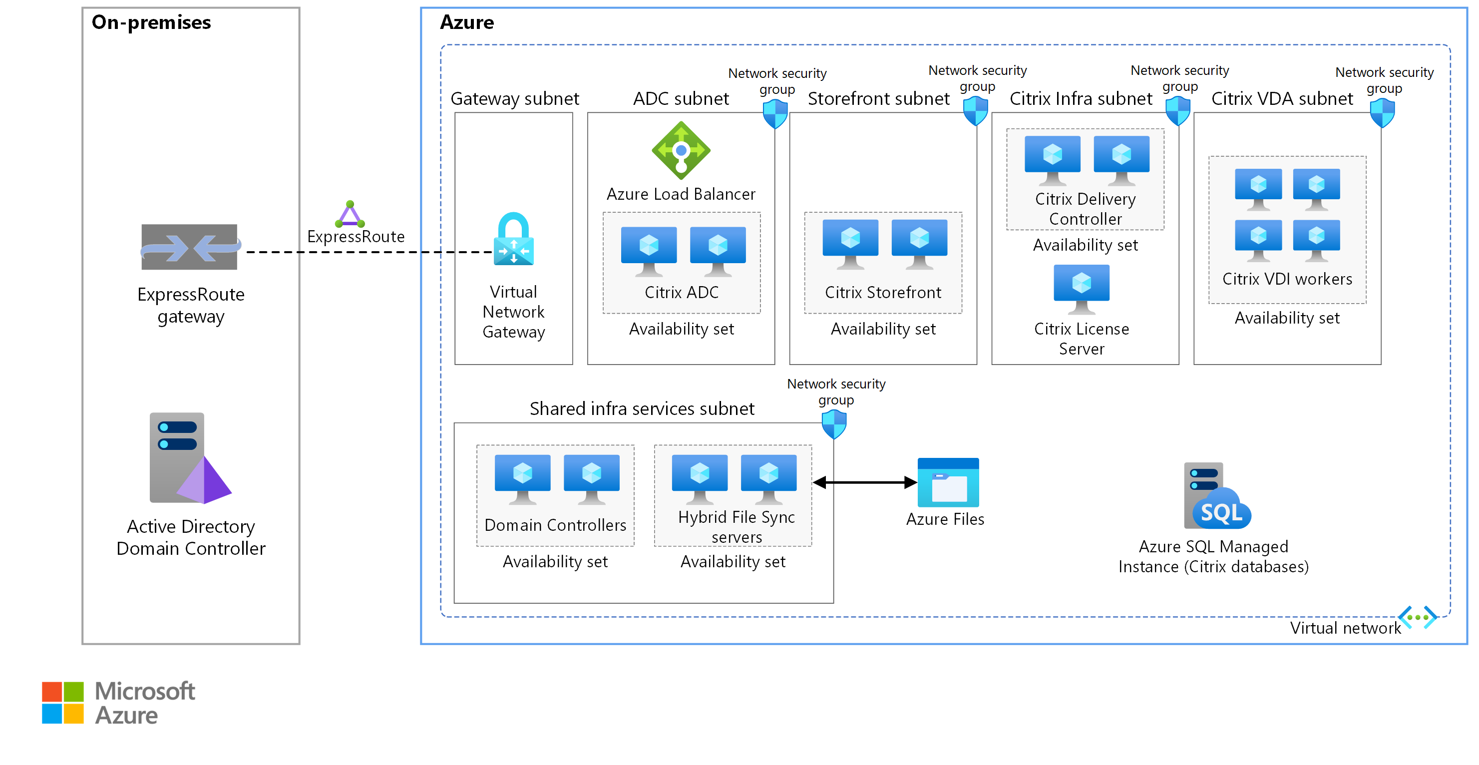 Diagrama de uma arquitetura para desktops virtuais Linux com Citrix.