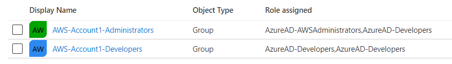 Captura de tela mostrando os grupos mapeados para funções corretas.