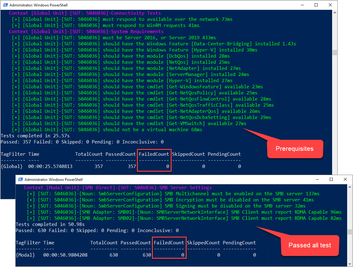 Validar-DCB Resultados de teste de unidade global e unidade modal