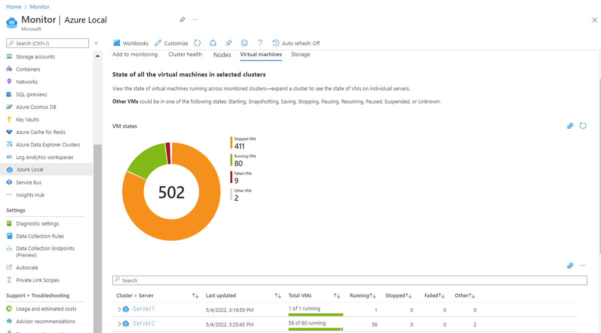 Captura de tela mostrando a integridade das máquinas virtuais.