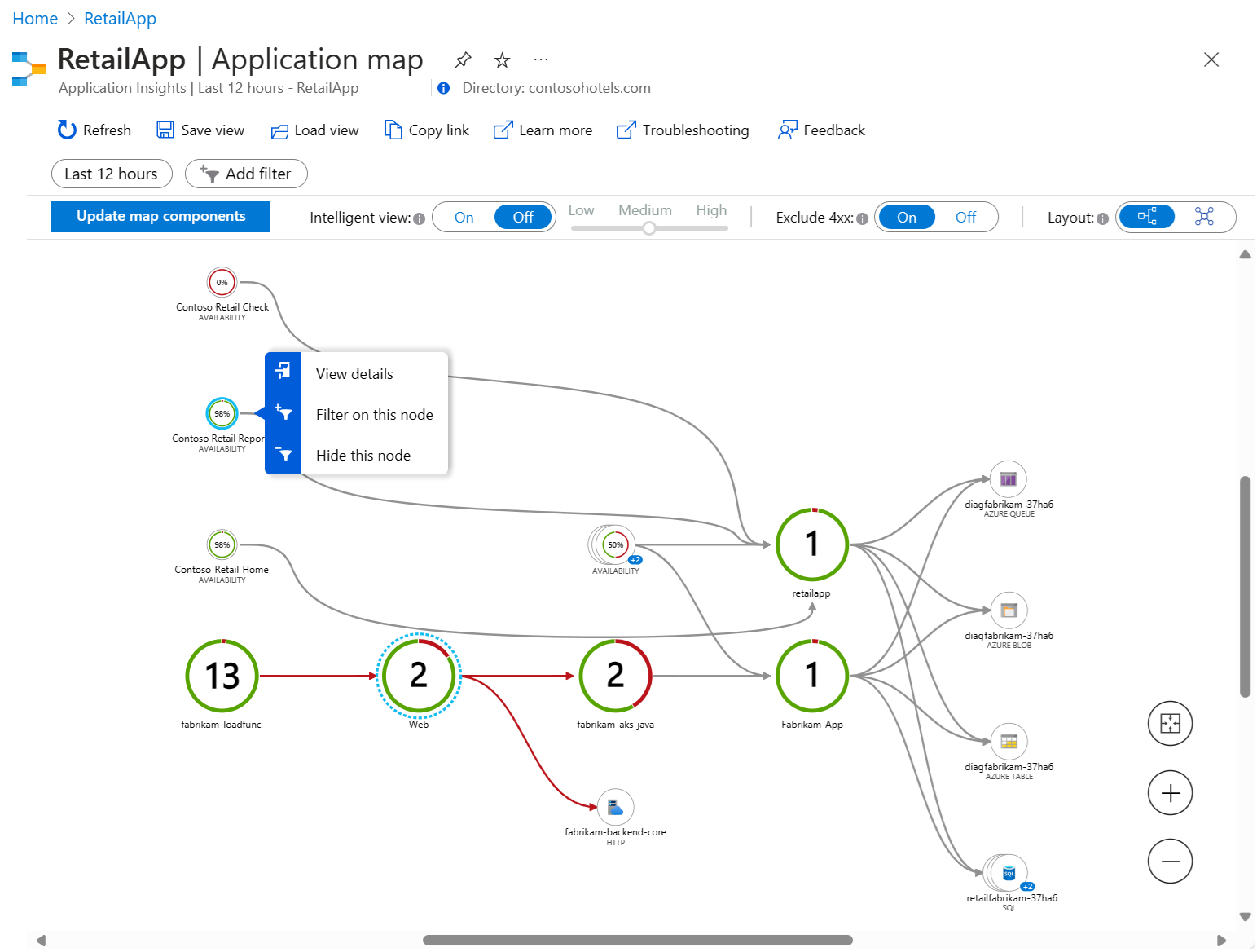 Screenshot that shows an application map with several nodes and different color highlights.