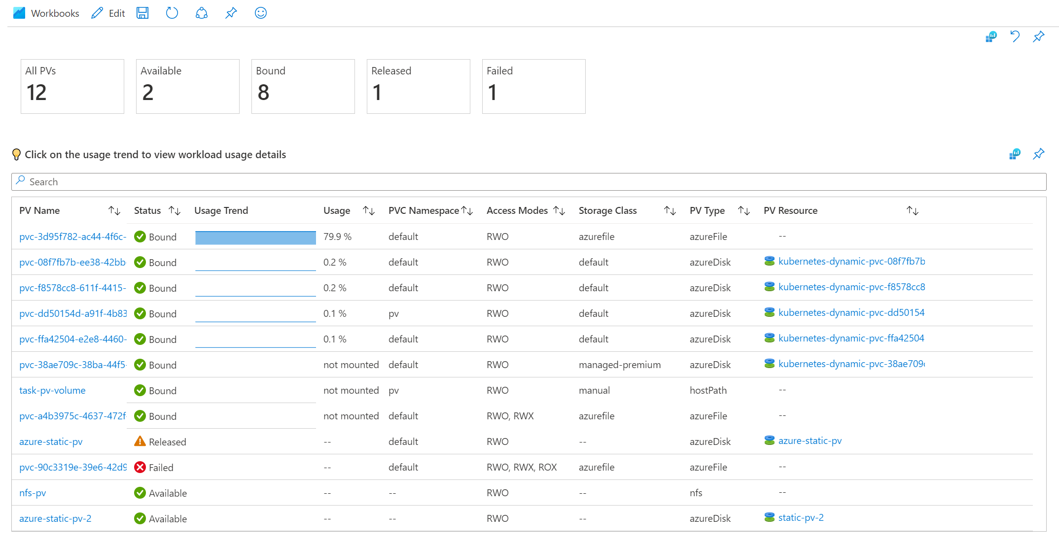 Captura de tela que mostra o exemplo da pasta de trabalho de detalhes de PV do Azure Monitor.