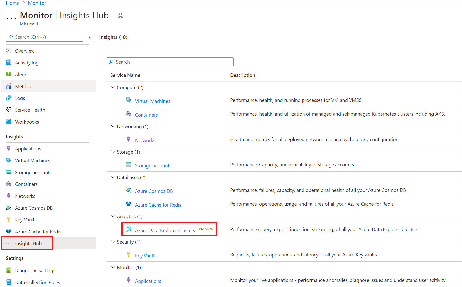 Captura de tela de seleções para exibir o desempenho dos clusters do Azure Data Explorer.