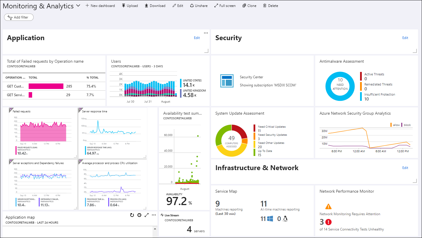 A captura de tela mostra um painel do Azure, que inclui blocos de Segurança e Aplicativo, juntamente com outras informações personalizáveis.