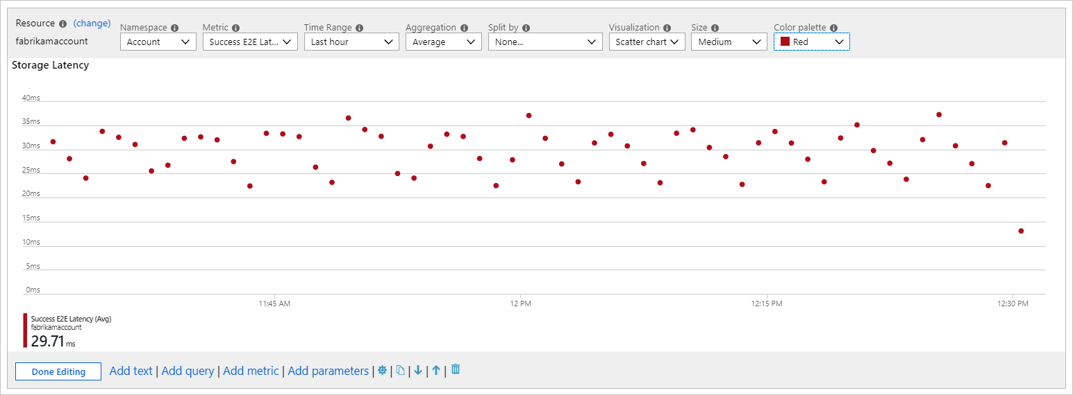 Captura de tela que mostra um gráfico de dispersão de métrica para latência de armazenamento.