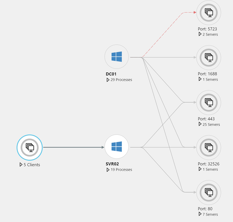 Captura de tela mostrando um grupo de clientes no mapa.