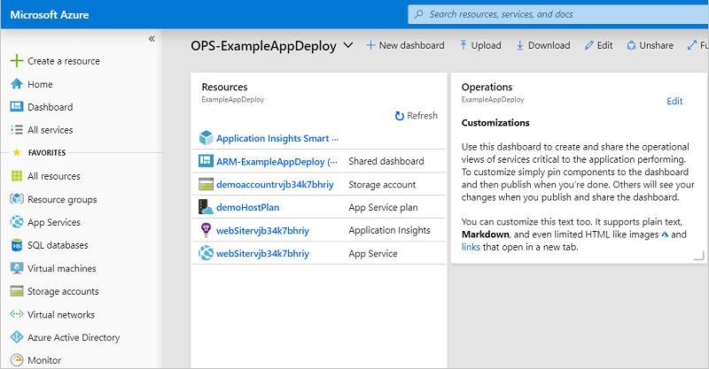 Captura de tela do painel operacional personalizado no portal do Microsoft Azure.