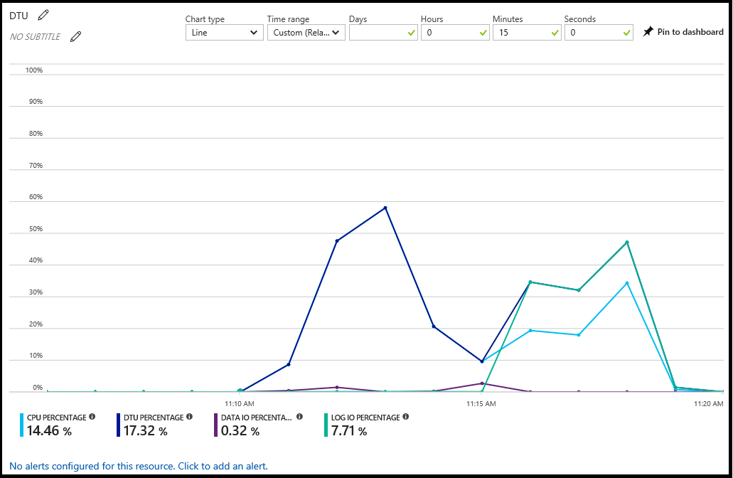 Gráfico de monitoramento2