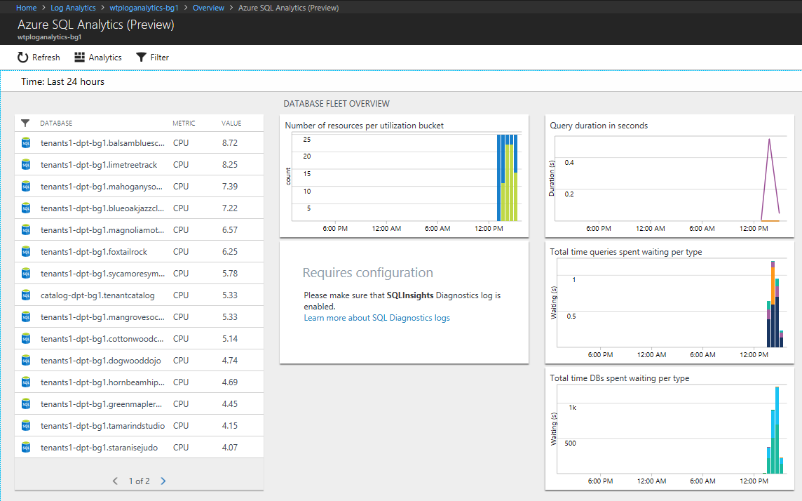 Painel do Log Analytics