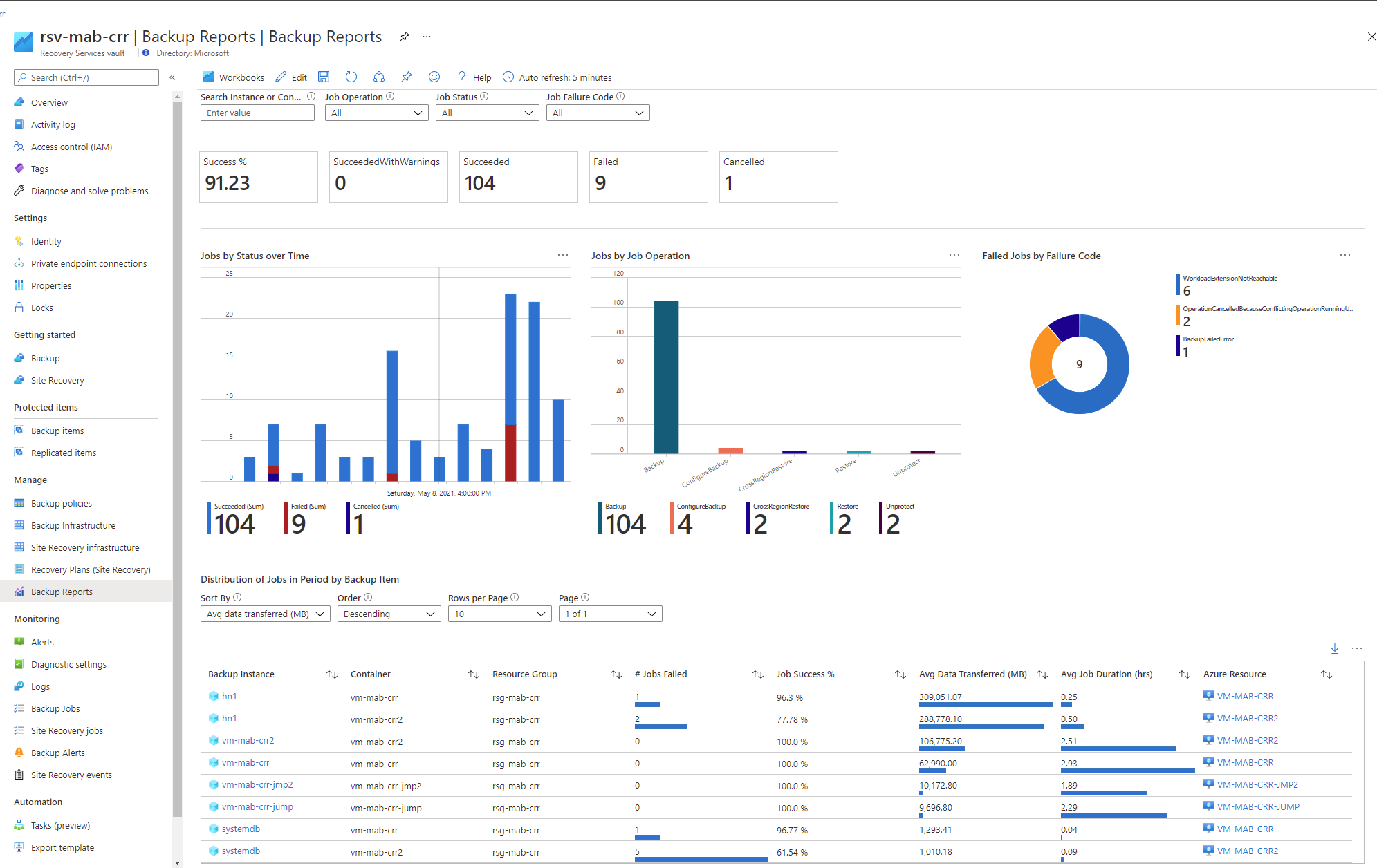 Captura de tela mostrando um tipo de relatório no portal do Azure.