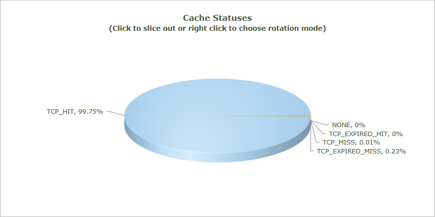 Relatório Status do cache