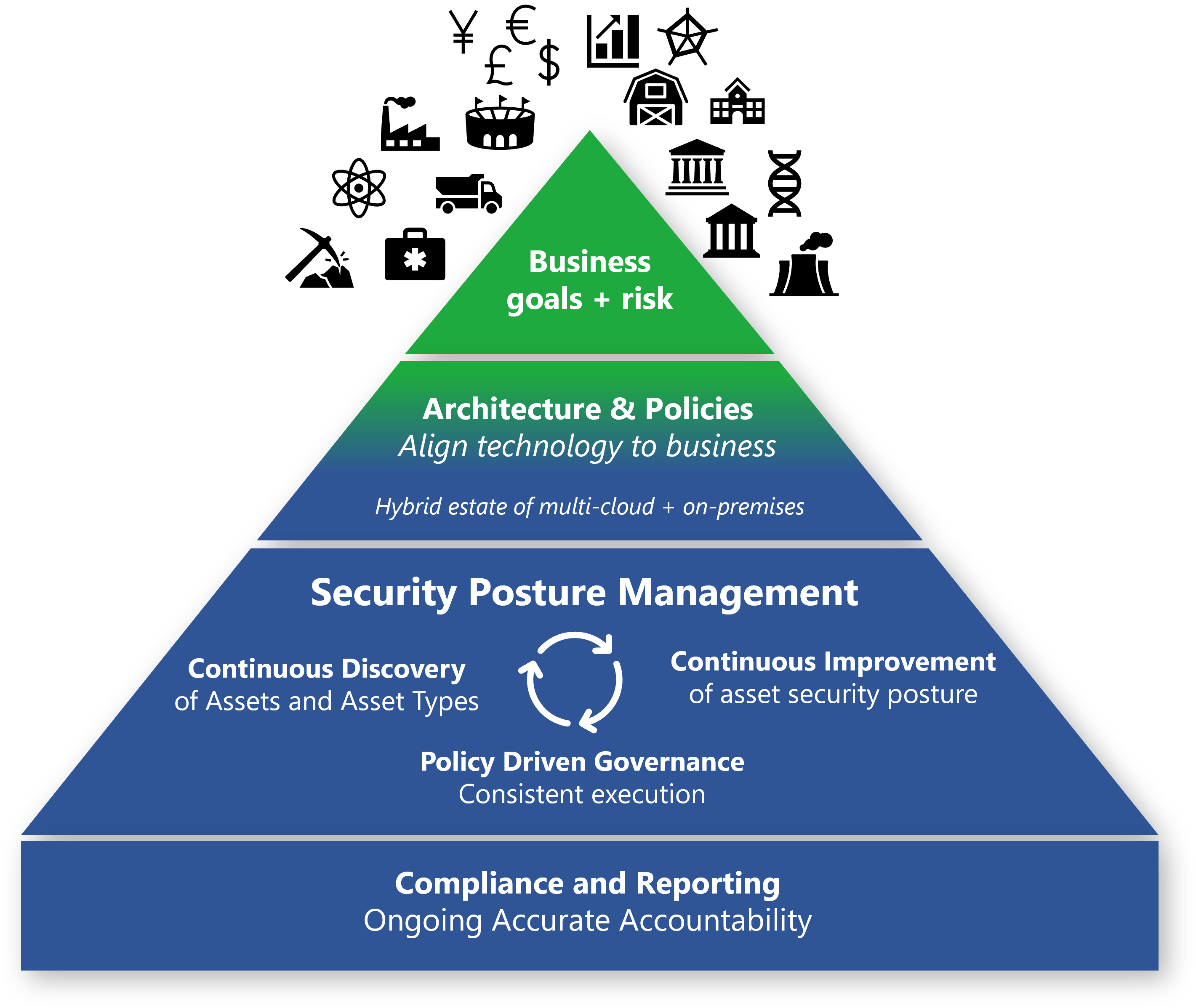 Segurança empresarial de aprendizagem automática - Cloud Adoption Framework