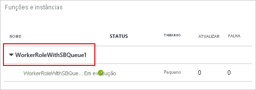 Captura de tela do bloco Funções e instâncias com a Função de trabalho com a opção S B Fila 1 destacada em vermelho.