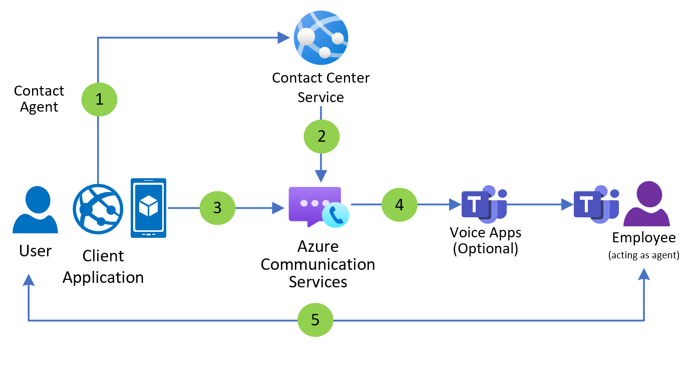 DTMF: sabe o que significa? - Nvoip - Voz, Chat, Whatsapp e Bots.