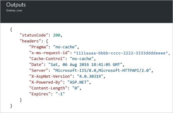 Outputs from