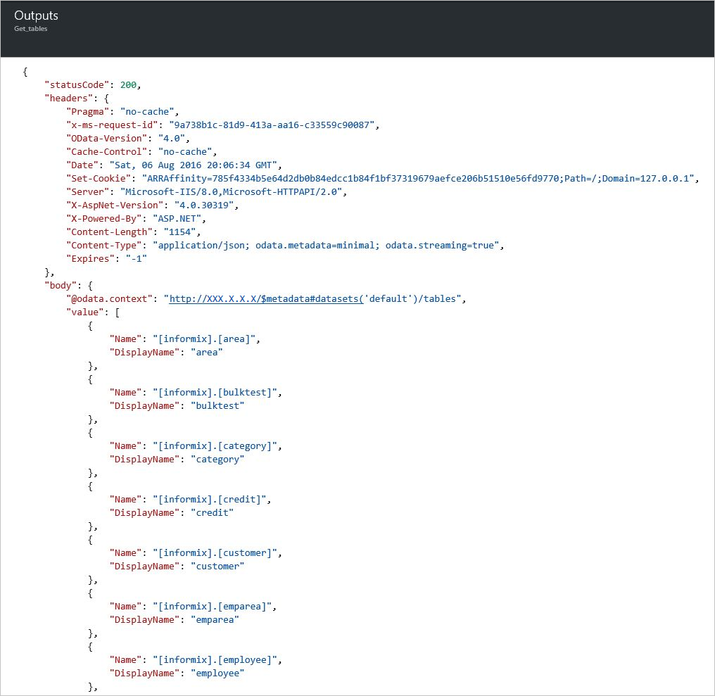 Outputs from