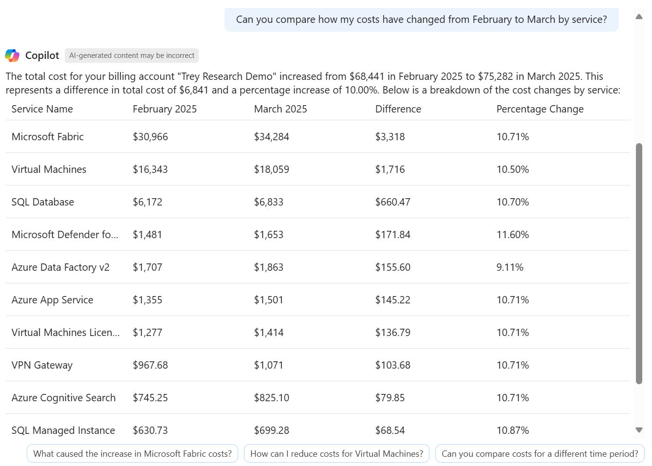 Captura de tela do Azure Copilot comparando os custos por serviço de setembro a outubro de 2024.