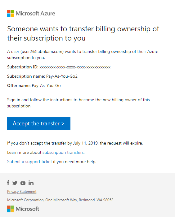 Captura de tela que mostra um e-mail de transferência de assinatura que foi enviado ao destinatário.