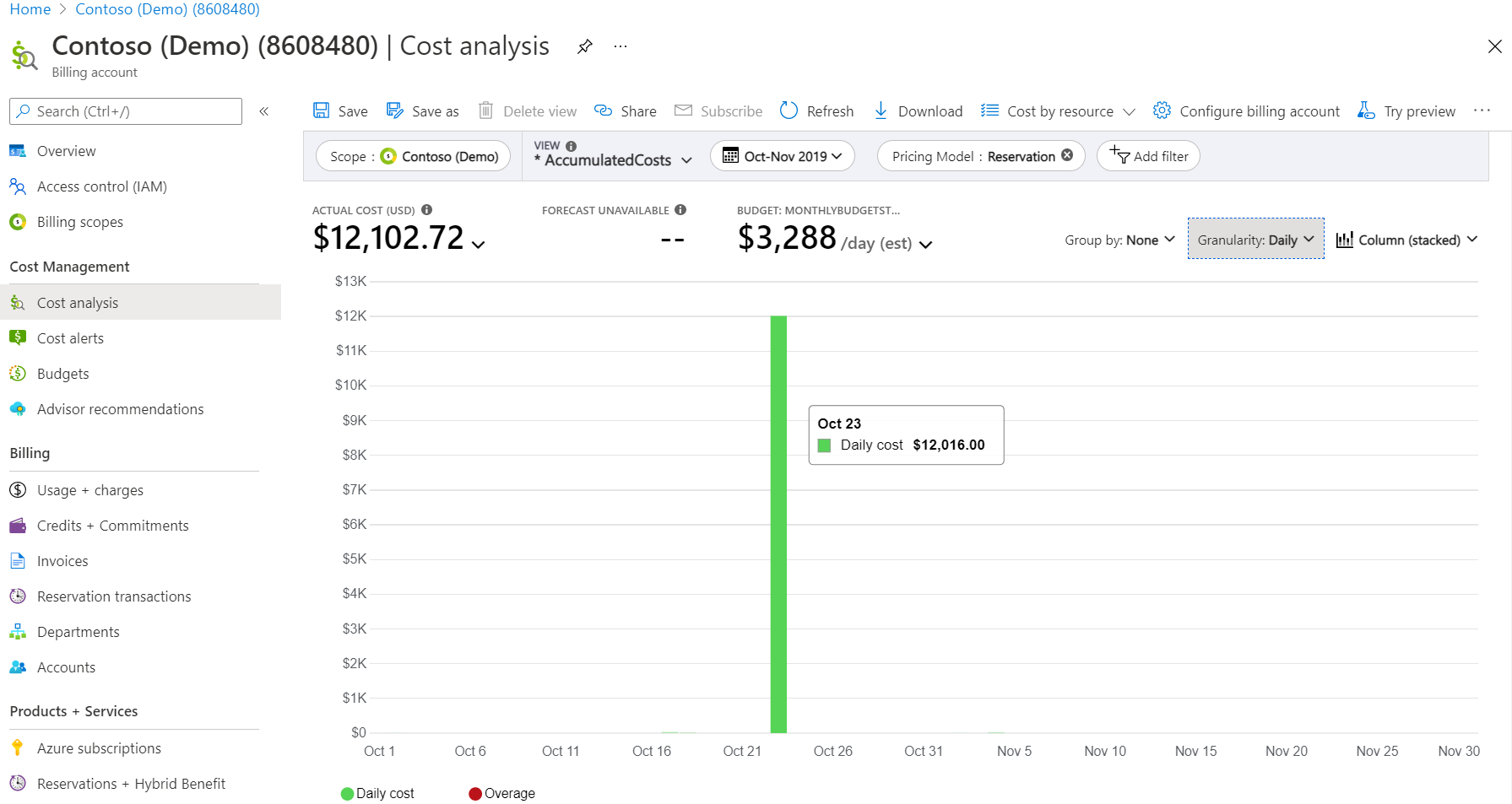 Screenshot showing a reservation purchase in Cost analysis.