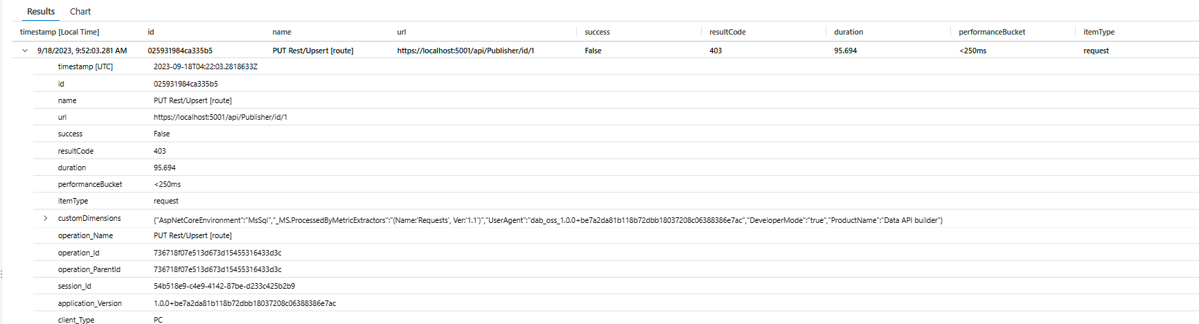 Captura de tela dos resultados de uma consulta para solicitações de aplicativo do Construtor de API de Dados no Application Insights.