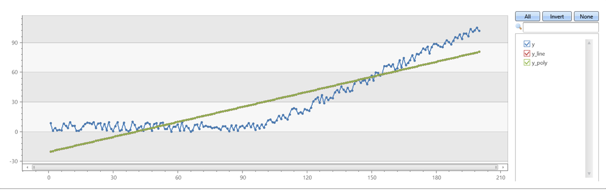 Grafo mostrando a regressão linear.