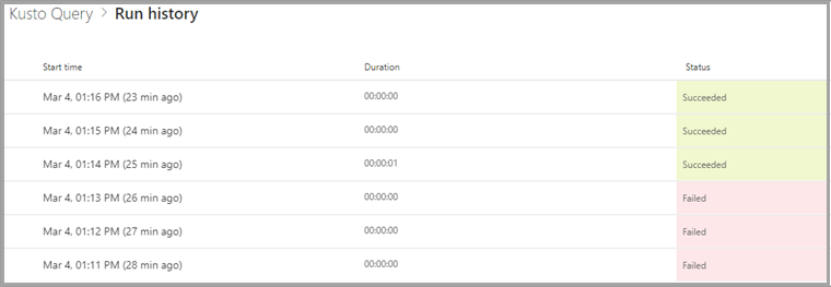 Captura de tela da página Resultados do histórico de execuções.