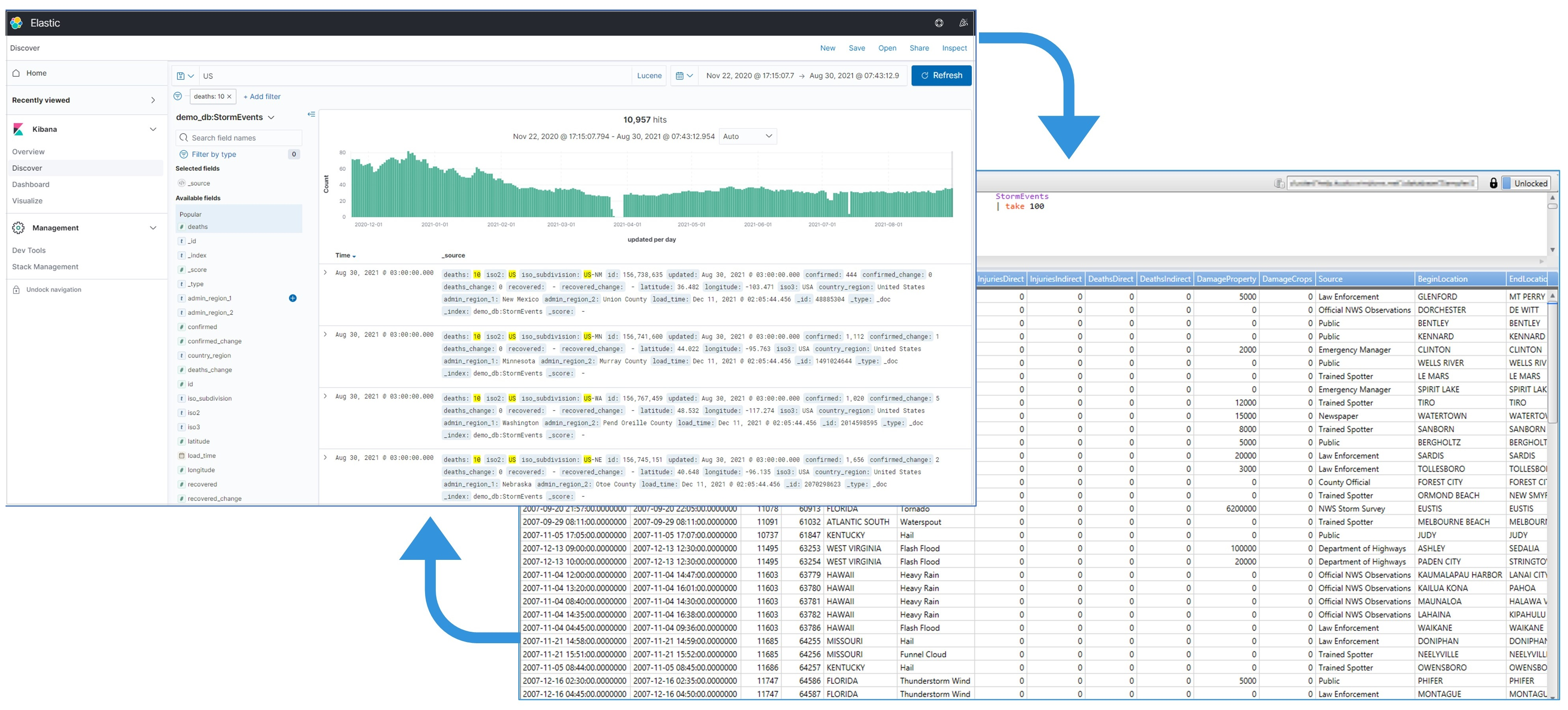 Página Kibana vinculada ao Azure Data Explorer.