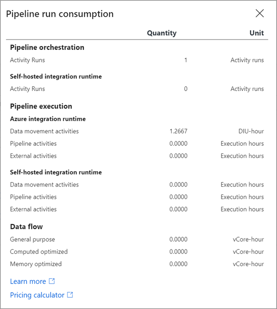 Screenshot of the pipeline run consumption window showing the total units billed for a run.