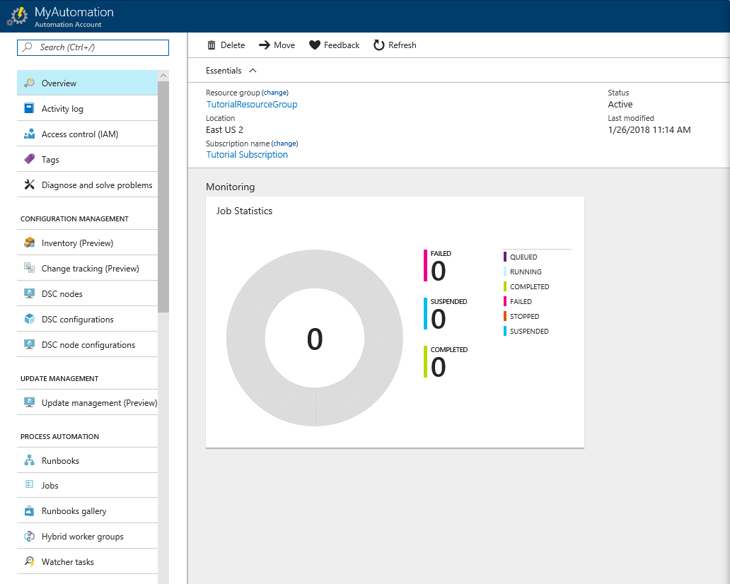 Screenshot that shows the Azure Automation home page.